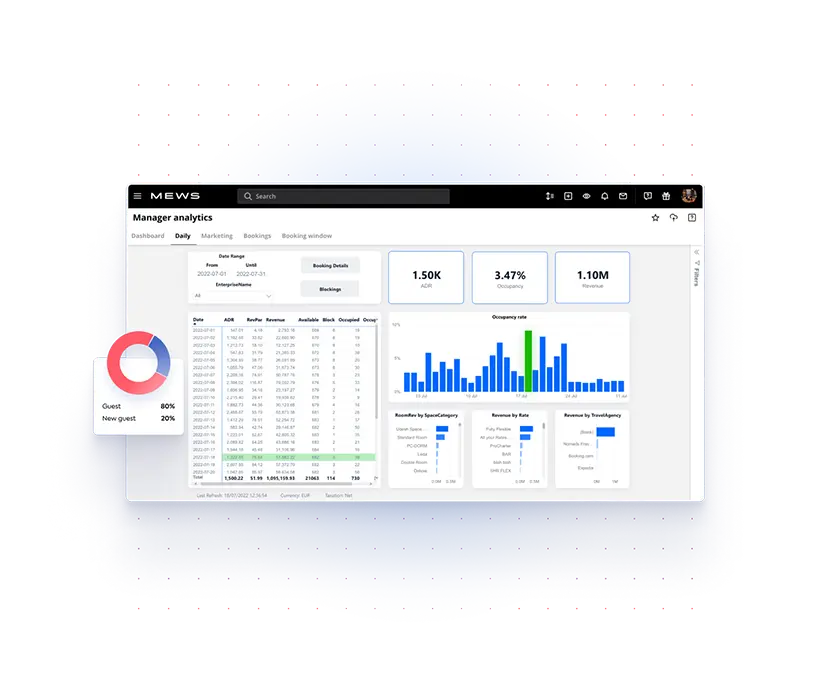 mews-business-intelligence